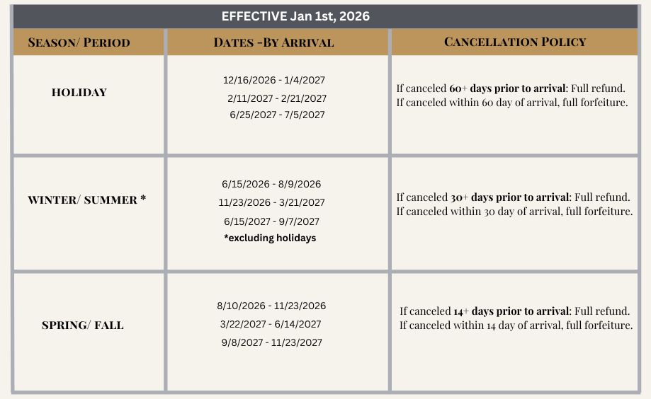 Cancellation Policies
